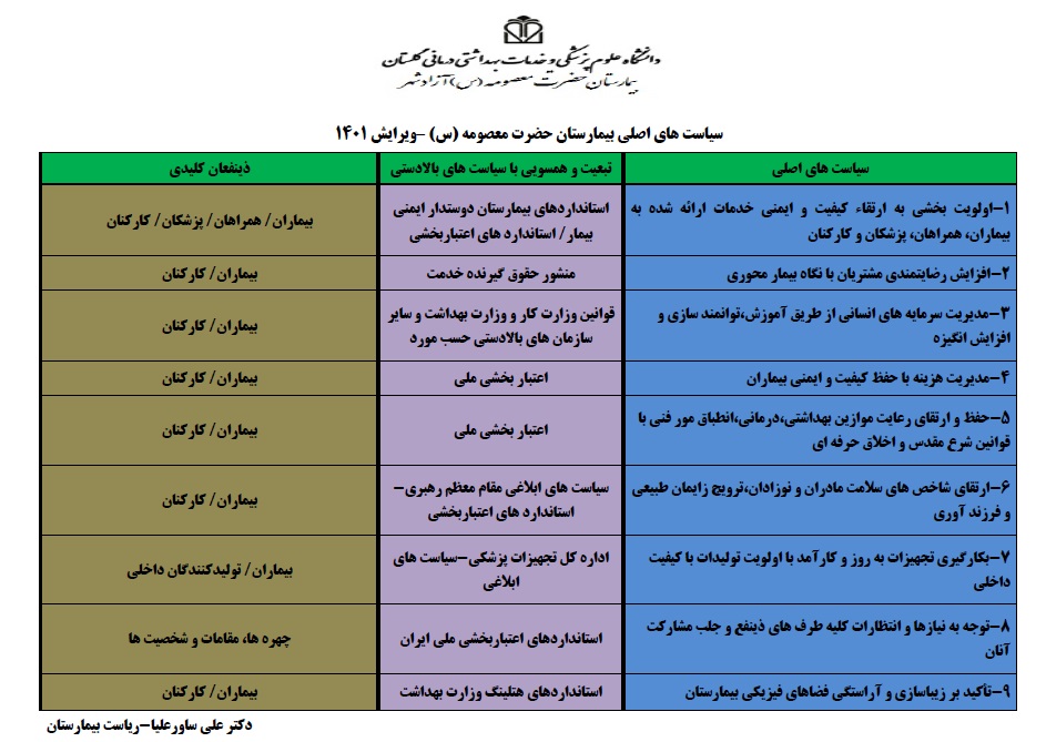 سیاست های اصلی بیمارستان  حضرت معصومه(س)