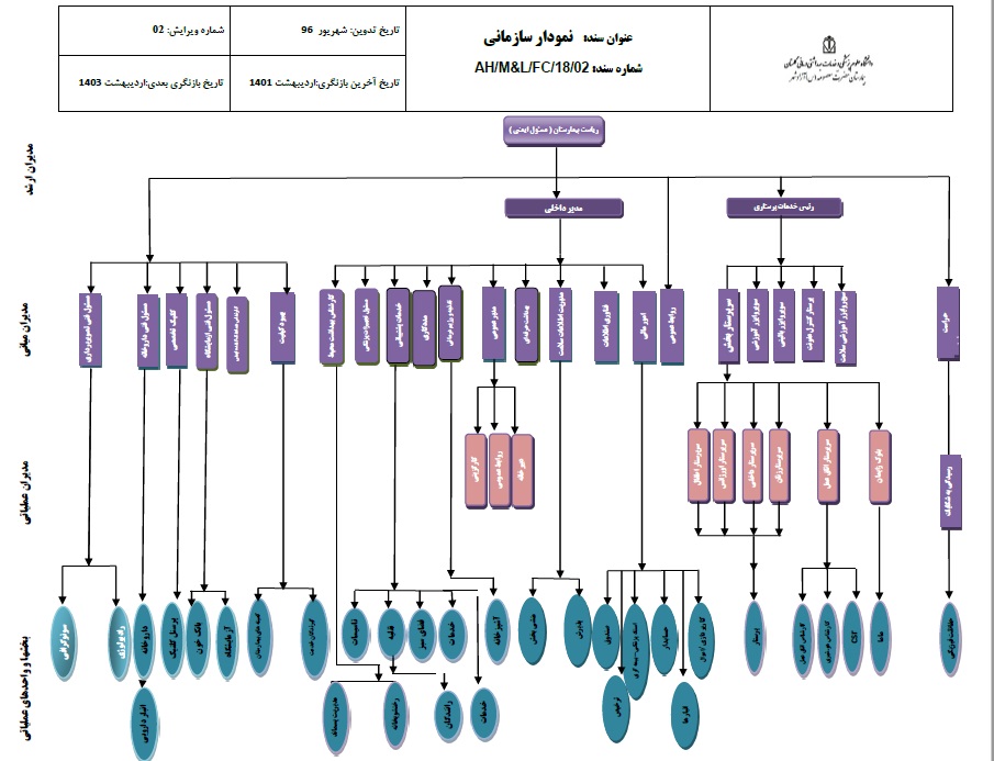 چارت سازمانی